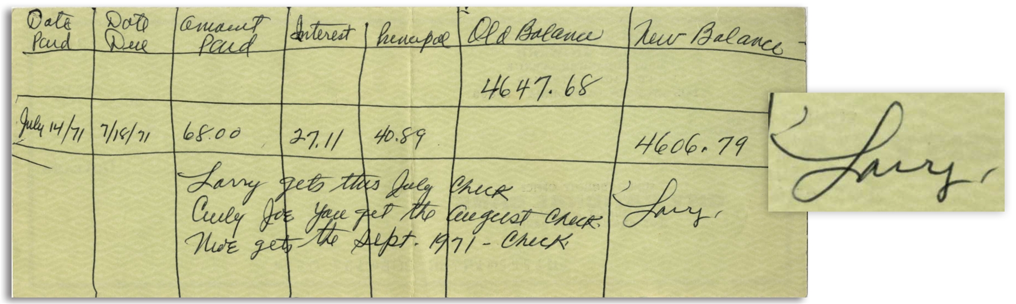 Moe Howard Short Handwritten Check Ledger for Three Stooges Payroll From 1971, Mentioning All 3 Stooges -- Signed by Moe -- Written on Verso of Blank Moe Howard Check -- 8.25'' x 3'', Near Fine